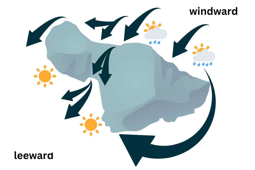 Map showing the wind patterns on Maui